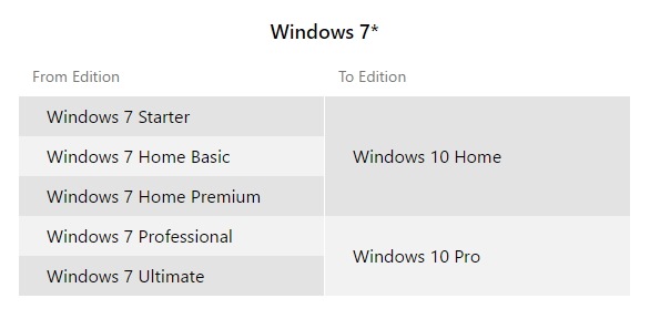 windows 7 ultimate vs professional